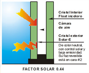 solar-e